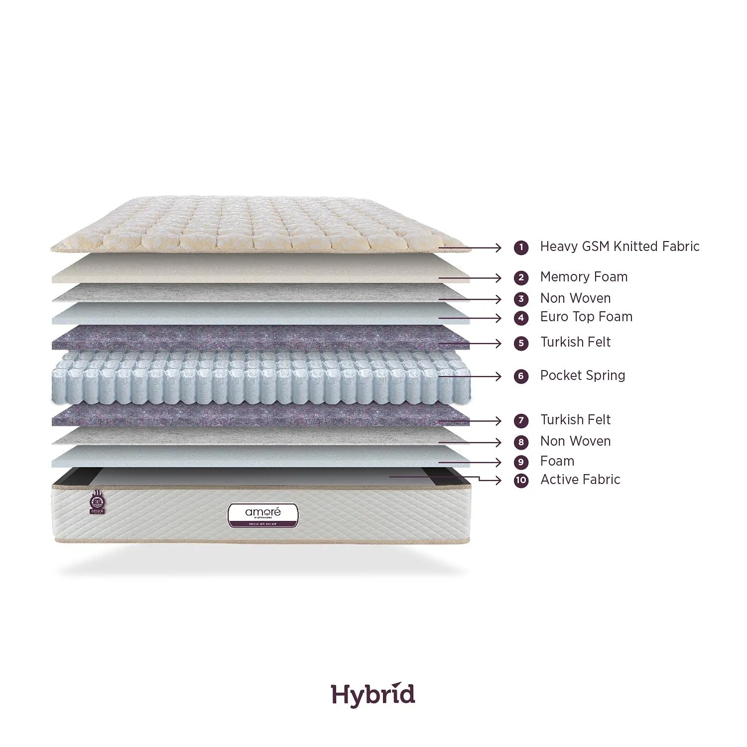 Amore Hybrid 8 Inch Eurotop Memory Foam,H R Foam & Pocket Spring Orthopedic Double Size Mattress (72x48x8).